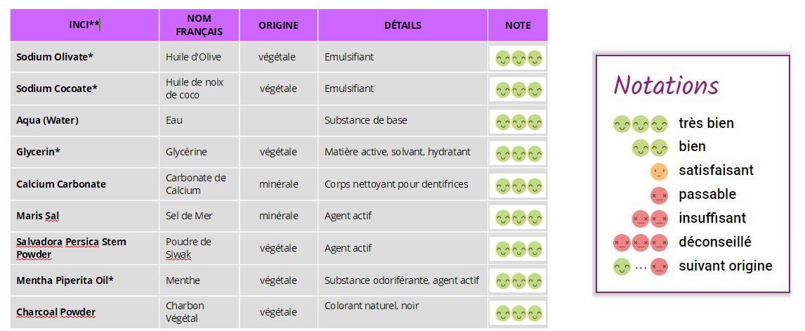 dentifrice-menthe-bio-vegan