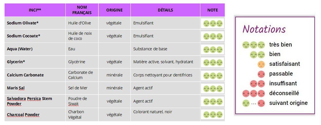 dentifrice-nature-bio-vegan