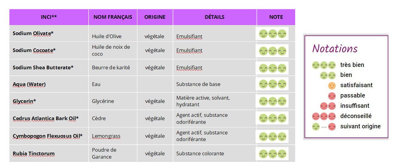 savon-exfoliant-doux-bio-vegan-surgras