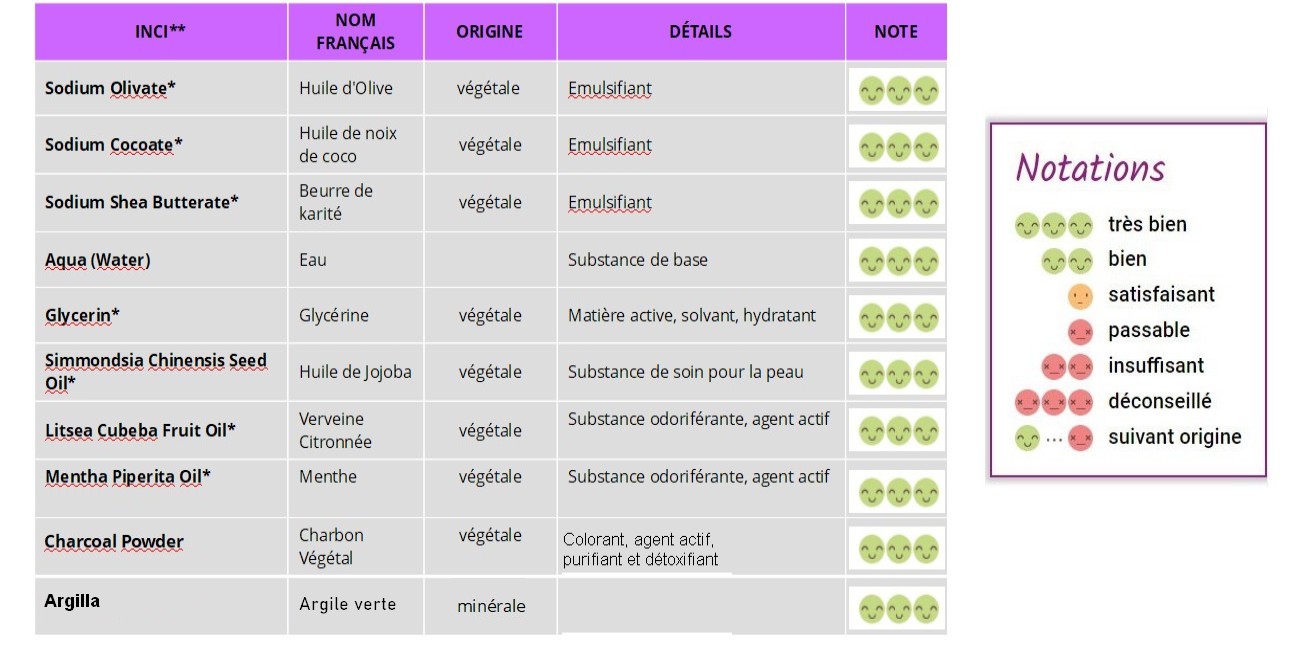 savon verveine citronnée